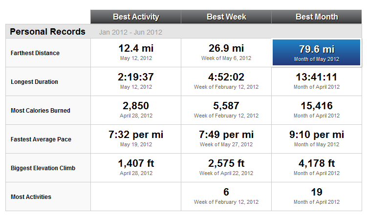 may2012runs