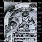 This picture shows how the telescope works. Back in the 40's a observer would actually ride the telescope and take pictures manually. Now computers take the pictures.